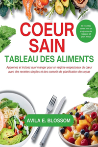 Coeur Sain Tableau Des Aliments