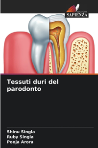 Tessuti duri del parodonto