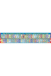 West Virginia Student Reference Timelines - (Pack of 10)