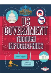 Us Government Through Infographics