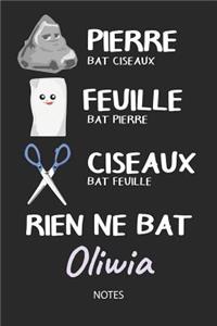 Rien ne bat Oliwia - Notes