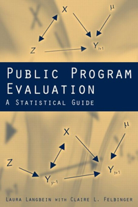 Public Program Evaluation