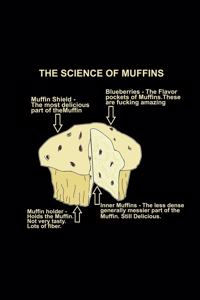 The sience of muffins