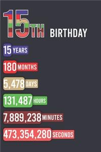 15th Birthday