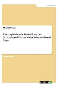 Ein vergleichende Darstellung des Market-based View und des Resource-based View