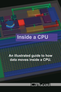 Inside a CPU