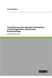 Vereinfachung einer logischen Verknüpfung mit KV-Diagrammen anhand eines Kundenauftrags