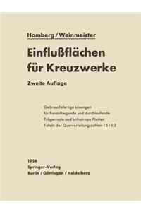 Einflußflächen für Kreuzwerke