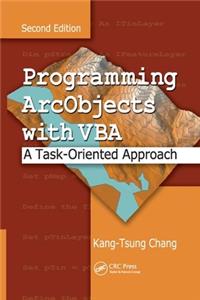 Programming Arcobjects with VBA