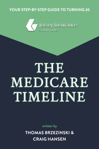 Medicare Timeline