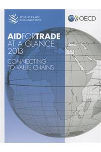 Aid for Trade at a Glance