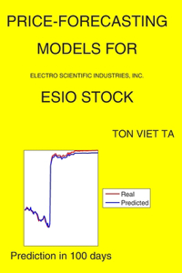Price-Forecasting Models for Electro Scientific Industries, Inc. ESIO Stock