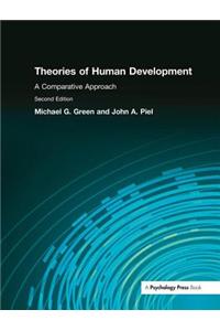 Theories of Human Development