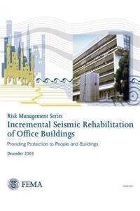 Risk Management Series
