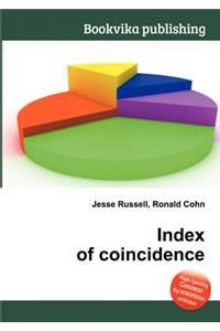 Index of Coincidence