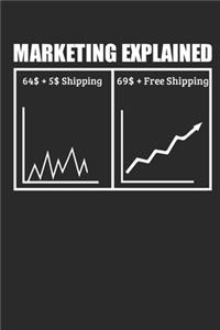 Marketing Explained