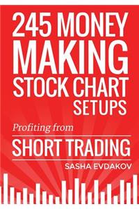 245 Money Making Stock Chart Setups