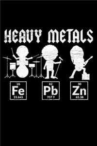 Heavy Metals Fe Pb Zn