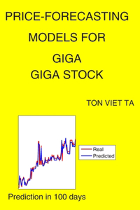 Price-Forecasting Models for Giga GIGA Stock