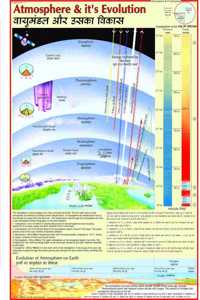 Atmosphere & It'S Evolution - Geography Charts