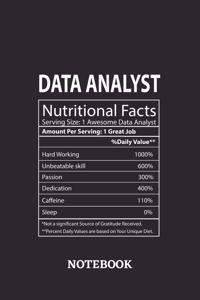 Nutritional Facts Data Analyst Awesome Notebook