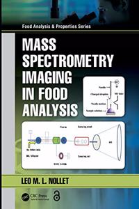 Mass Spectrometry Imaging in Food Analysis