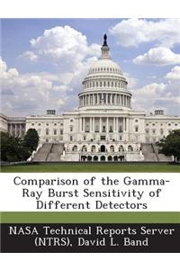 Comparison of the Gamma-Ray Burst Sensitivity of Different Detectors