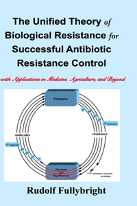 The Unified Theory of Biological Resistance for Successful Antibiotic Resistance Control