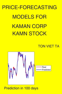 Price-Forecasting Models for Kaman Corp KAMN Stock