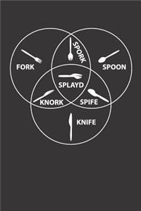 Fork Spoon Knife Knork Spork Spife Splayd