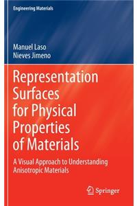 Representation Surfaces for Physical Properties of Materials