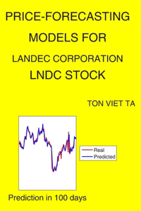Price-Forecasting Models for Landec Corporation LNDC Stock