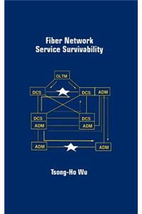 Fiber Network Service Survivability