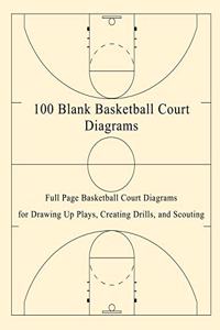 100 Blank Basketball Court Diagrams