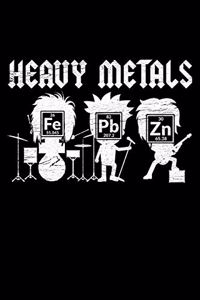Heavy Metals Fe Pb Zn