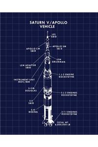 Saturn V / Apollo Vehicle