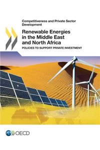 Renewable Energies in the Middle East and North Africa