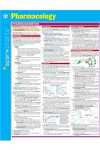 Pharmacology Sparkcharts
