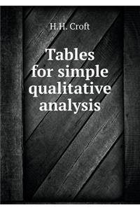 Tables for Simple Qualitative Analysis