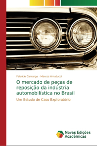 O mercado de peças de reposição da indústria automobilística no Brasil