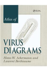 Atlas of Virus Diagrams