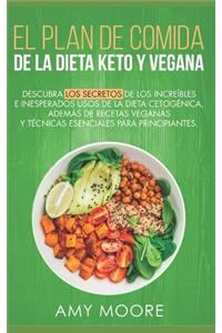 Plan de Comidas de la dieta keto vegana