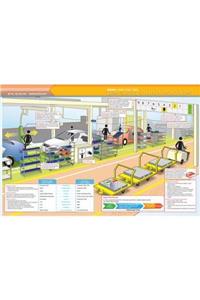 Lean Supply Chain Quick Study Guide