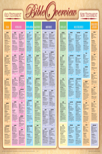 Bible Overview Wall Chart-Laminated