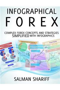 Infographical Forex