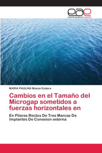 Cambios en el Tamaño del Microgap sometidos a fuerzas horizontales en