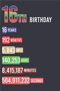 16th Birthday