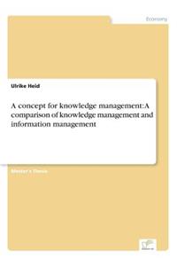 concept for knowledge management