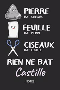 Rien ne bat Castille - Notes