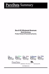Bus & RV Wholesale Revenues World Summary